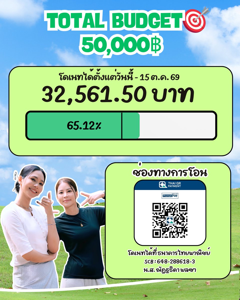 ThePNB_TH's tweet photo. 💜 UPDATE ยอดโดเนท PROJECT PUINOONBINT 💜

มาอัปเดตยอดโดเนทของโปรเจกต์กันค่ะ ✨
ตอนนี้ยอดรวมอยู่ที่ 32,561.50 บาท จากเป้าหมาย 50,000 บาท 🎯
คิดเป็น 65.12% แล้วค่ะ🤩

โปรเจกต์ที่ 1 และ 2 COMPLETED ไปแล้วเรียบร้อย! 🎉✨
เหลืออีกหนึ่งโปรเจกต์ที่เรามาช่วยกันเติมให้ถึงเป้าหมายกันนะคะ 🫶🏻

📅 เปิดรับโดเนทถึง 15 ต.ค. 69
ใครอยากร่วมสมทบทุน สามารถร่วมได้ตามกำลังและความสะดวกเลยน้า💜
#PUINOONBINT #ปุยนุ่นบิ๊นท์