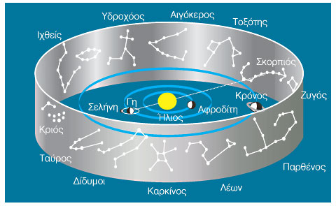 DJ311Best's tweet photo. ζώδια -   zodia
https://t.co/w3puvebeva https://t.co/u28ZA6hgMQ