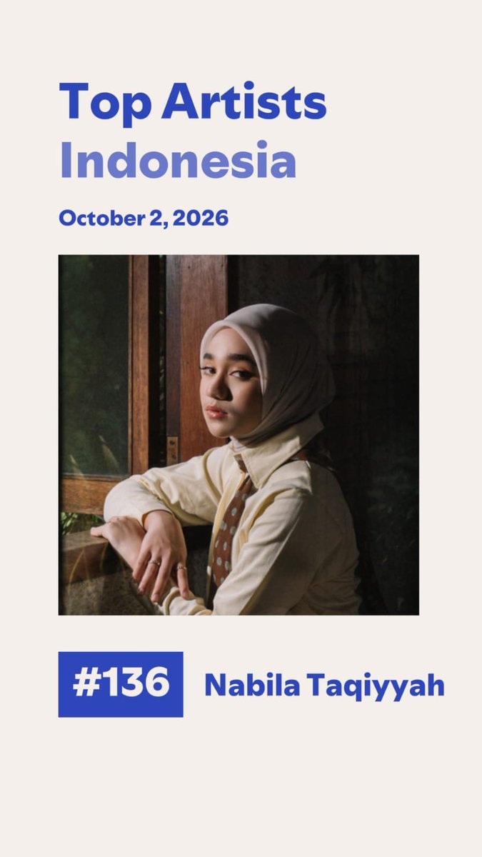 thenabstreamofc's tweet photo. Alhamdulillah Daily Top Artistsnya naik 6 tangga di posisi 136 

MASYA ALLAH KEREN BANGET INI GUYS 🥺🤎 https://t.co/7XSncNv2of