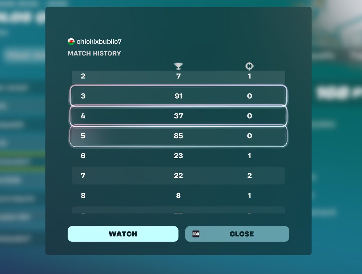 chicki_96's tweet photo. xaxaxa best games in r2, full focus next week @FetoxEsport https://t.co/OF10nqRRHC