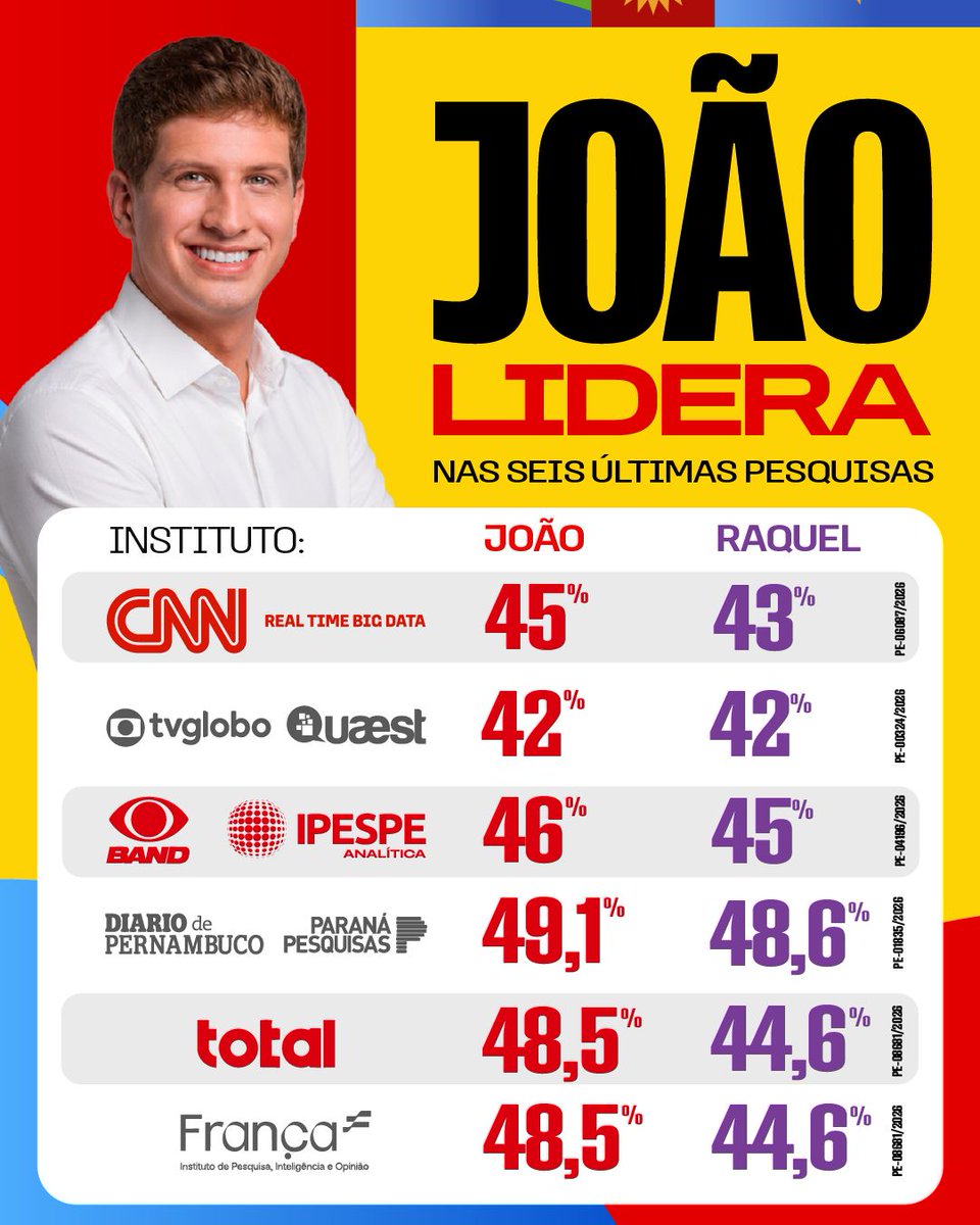 Zezo_Amaral's tweet photo. Não adianta chorar!! https://t.co/2pWpIid9me