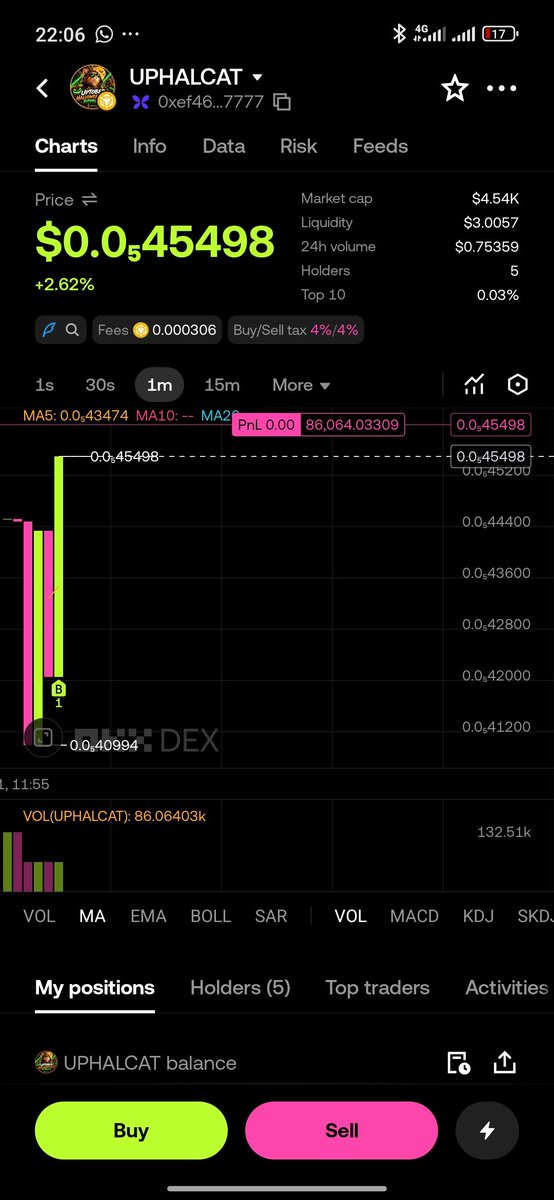 arinzedelima's tweet photo. Who wants 50,000 $uphalcat meme? Just drop your $bnb address and check your wallet ✅. LFG!! https://t.co/sC0wI1ELsc