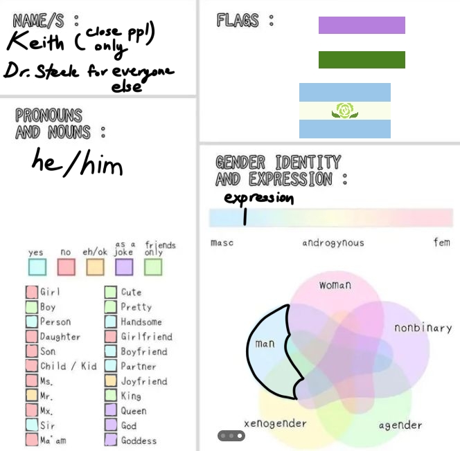 RamenChupacabra's tweet photo. trying to drag myself out of artblock eughhh
have the Keith gender chart https://t.co/7R7KednRPO