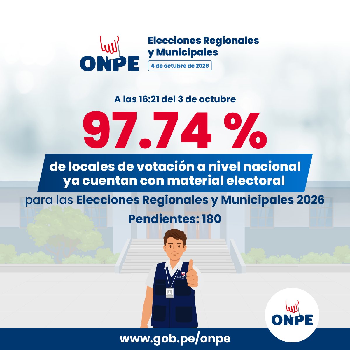 ONPE_oficial's tweet photo. 🗳️ El material electoral llega a los locales de votación del interior del país para las #ERM2026.

🚛📦 Hasta las 4:21 p. m. del 3 de octubre, el 97.74 % de ellos recibieron el material que será utilizado en la jornada electoral del próximo 4 de octubre.

#ONPEenRegiones https://t.co/tsazrr9QJA