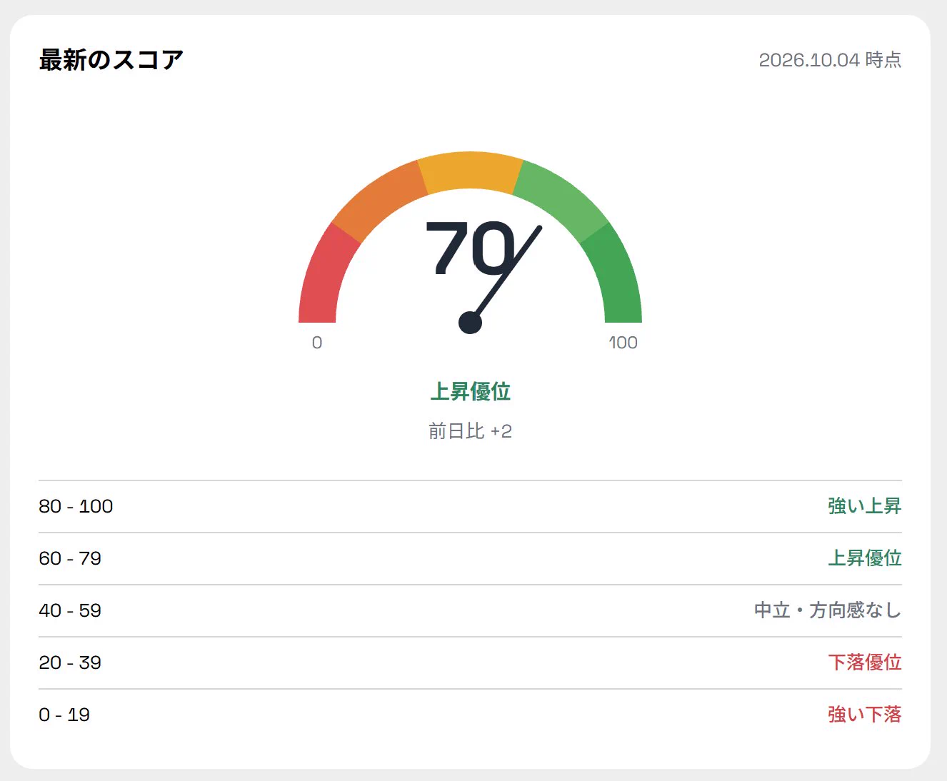 荒澤文寛 | エックスウィン代表 | ブロックチェーン推進協会 DeFi部