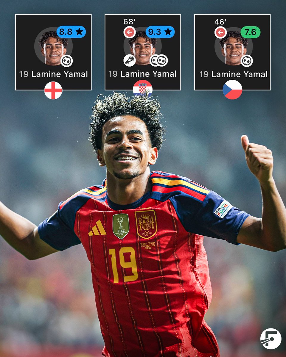 FotMob's tweet photo. 🇪🇸 Lamine Yamal made it five goal involvements in three games this International Break as Spain comfortably beat Czechia 3-1… https://t.co/eIakVD6yxx