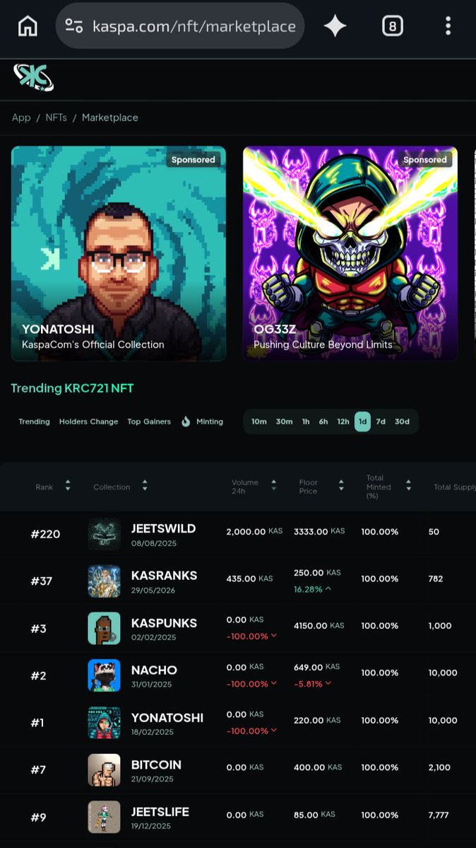 Spudzbynotshore's tweet photo. WITH THE BULL RUN ABOUT TO ROCKET THERES ONLY ONE PLACE TO START YOUR KASPA JOURNEY
🔽🔽🔽🔽🔽🔽🔽🔽🔽🔽🔽🔽
https://t.co/290U8gkga9 https://t.co/cmIjRT4AiT