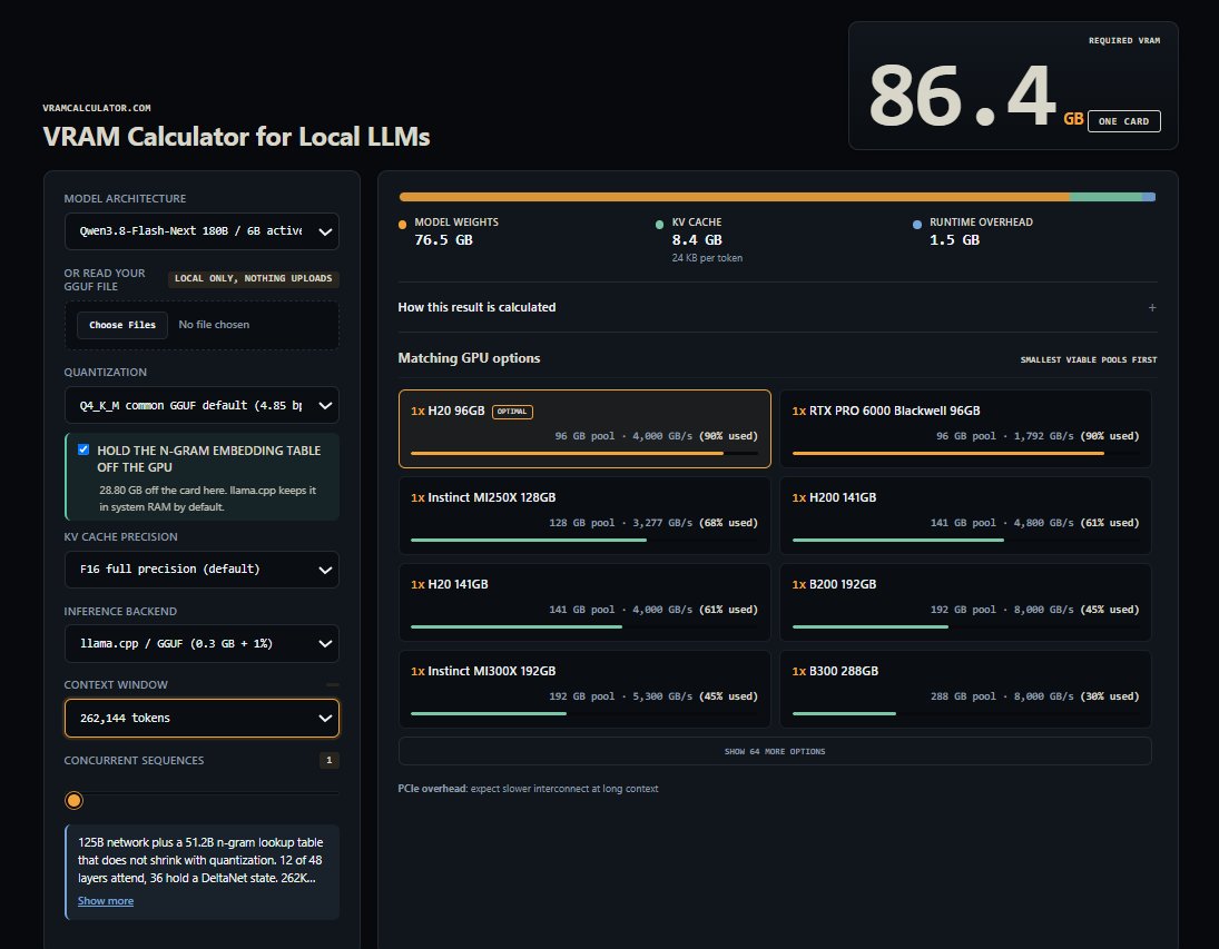 VRAMCalculator's tweet photo. Qwen 3.8 Flash Next is the one model in our tests that needs more memory than it loads with: 0.38 GB extra once a long prompt starts.

Measured on a 96 GB card with prompts up to 236K tokens. The calculator counts it from yesterday. https://t.co/OUCbdg7YUF