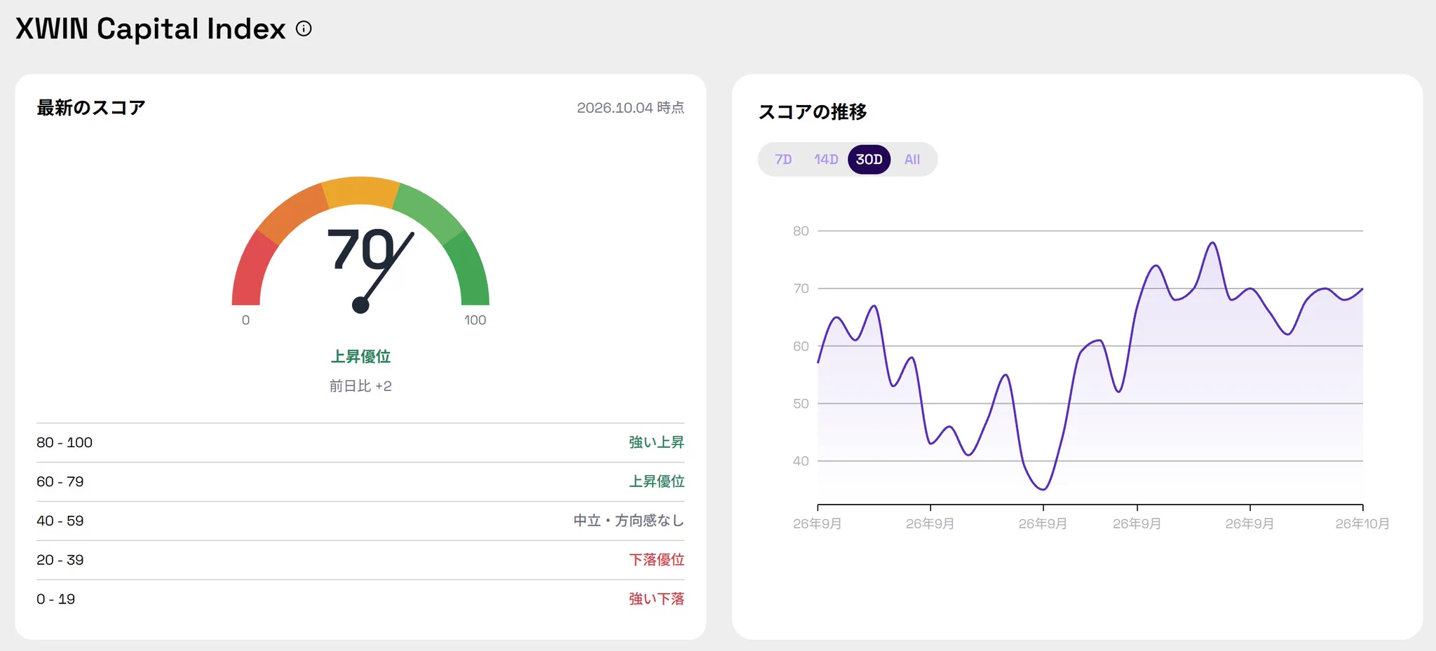 荒澤文寛 | エックスウィン代表 | ブロックチェーン推進協会 DeFi部