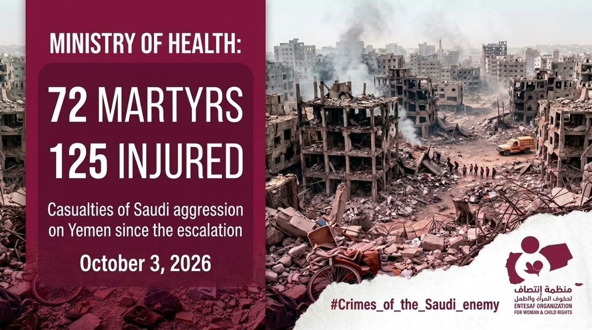 entesaf2's tweet photo. Ministry of Health: 72 Killed and 125 Injured in Saudi Aggression Since the Beginning of the Escalation  #SaudiEnemyCrimes #Entesaf_Org

https://t.co/RPh2uMZHSq https://t.co/xd50wrlGTB