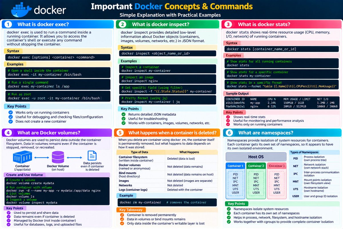 OpSharma167's tweet photo. What is docker exec?
What is docker inspect?
What is docker stats?
What are Docker volumes?
What happens when a container is deleted?
What are namespaces?
@devopsdotcom #docker #interview #cloude https://t.co/r1cTsmNw2E