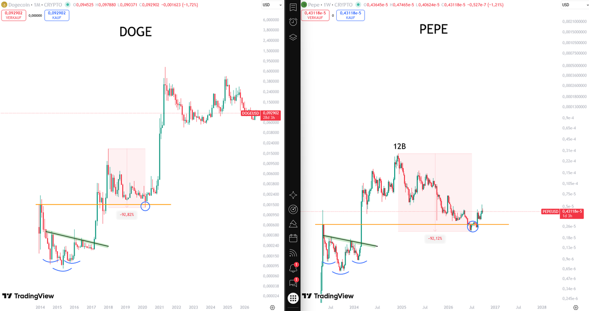 Crypto_Moe84's tweet photo. $PEPE 

I repeat: 

Dont miss the frog 

No time to explain https://t.co/7e0KgLiymZ