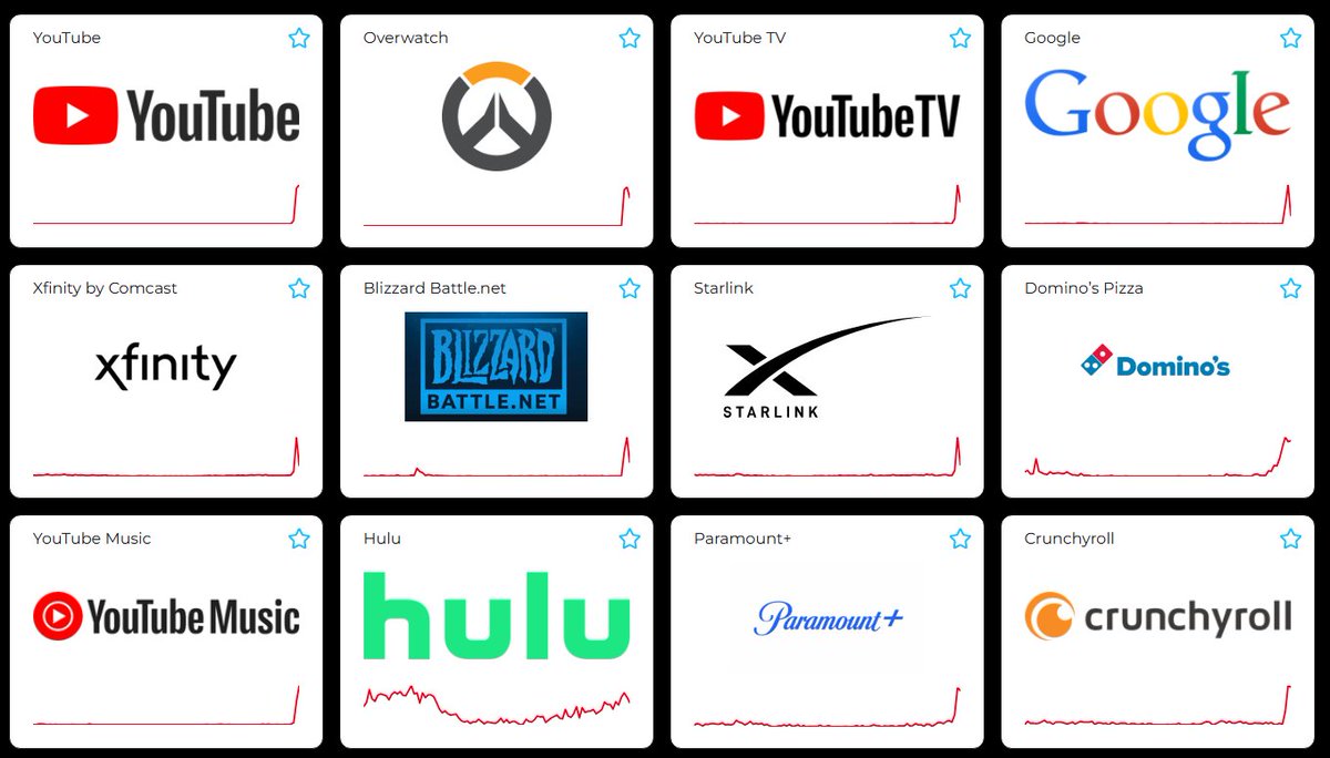 DarkWebInformer's tweet photo. ‼️ Lots of services experiencing issues right now...

YouTube
Overwatch
YouTubeTV
Google
xFinity
https://t.co/p6ZoDYTDE0
Starlink
Domaino's
YouTube Music
Paramount+
Crunchyroll https://t.co/6whYUekSIZ