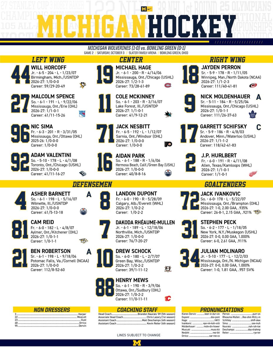 BGHockeyFans's tweet photo. Michigan lines. #WhosHeNobody #BeatMichigan https://t.co/bqCW00E4m4