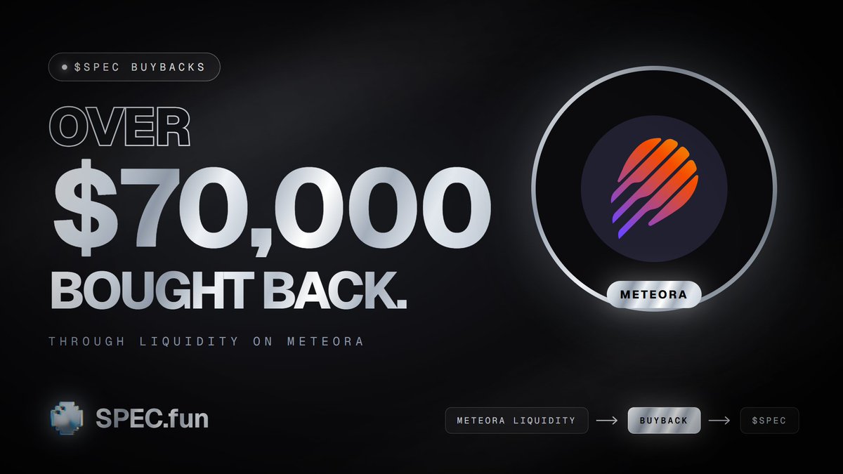 specfun's tweet photo. Over $70,000 of $SPEC has been bought back through our liquidity pool on Meteora.

https://t.co/DYilB8ayKX https://t.co/XwGnzQTHfQ
