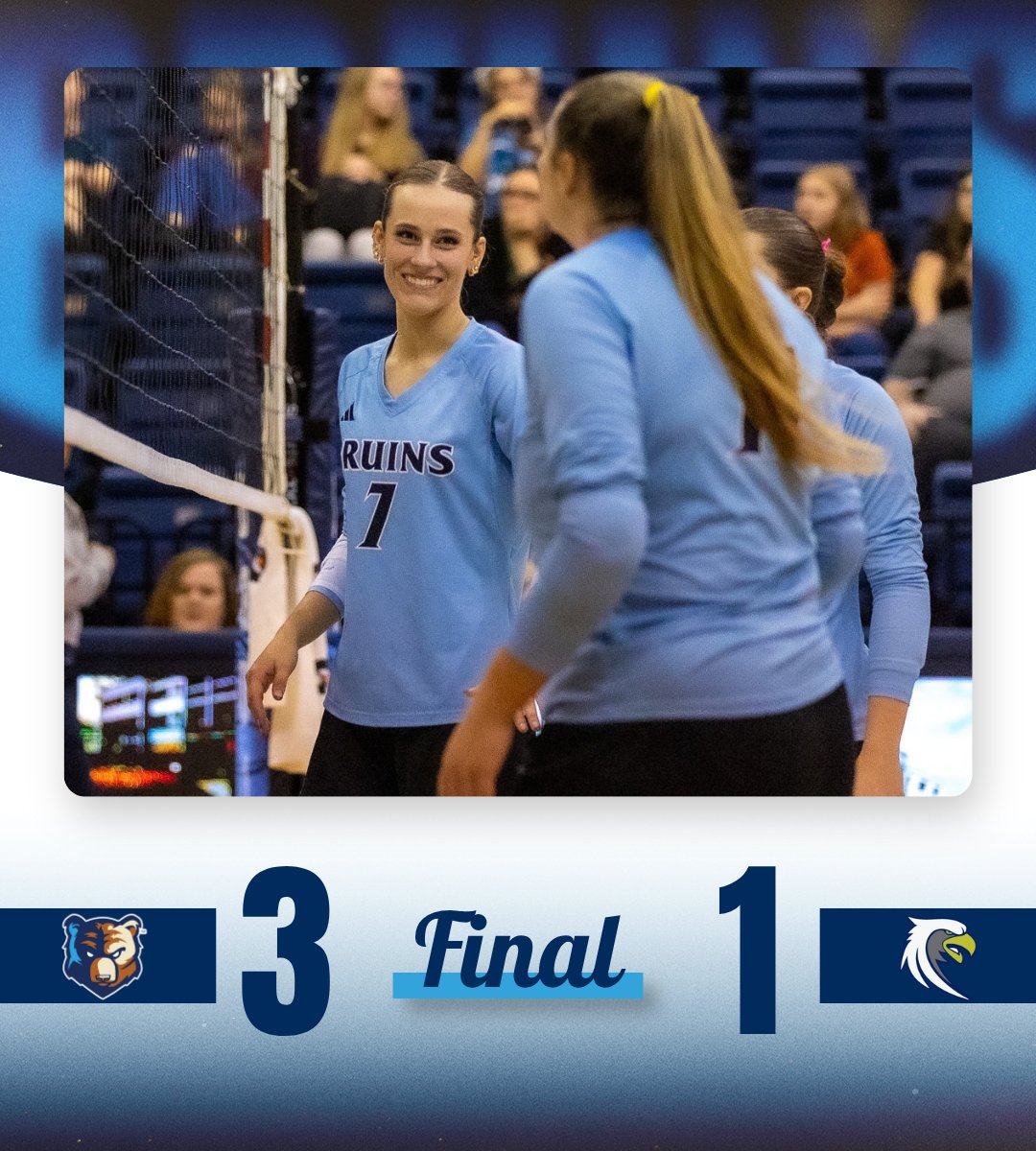BJUBruins's tweet photo. A BIG 3-1 victory over region rival Toccoa Falls!! 🐻🏐 https://t.co/IqPcQUqRBK