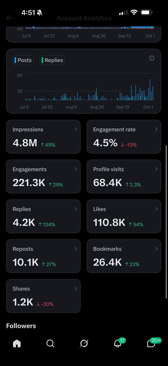 TheBasicHoodini's tweet photo. I’m almost there to be in monetized go interact with my post for free surprises in your DM’s ☺️☺️ https://t.co/hEju0fJD7c