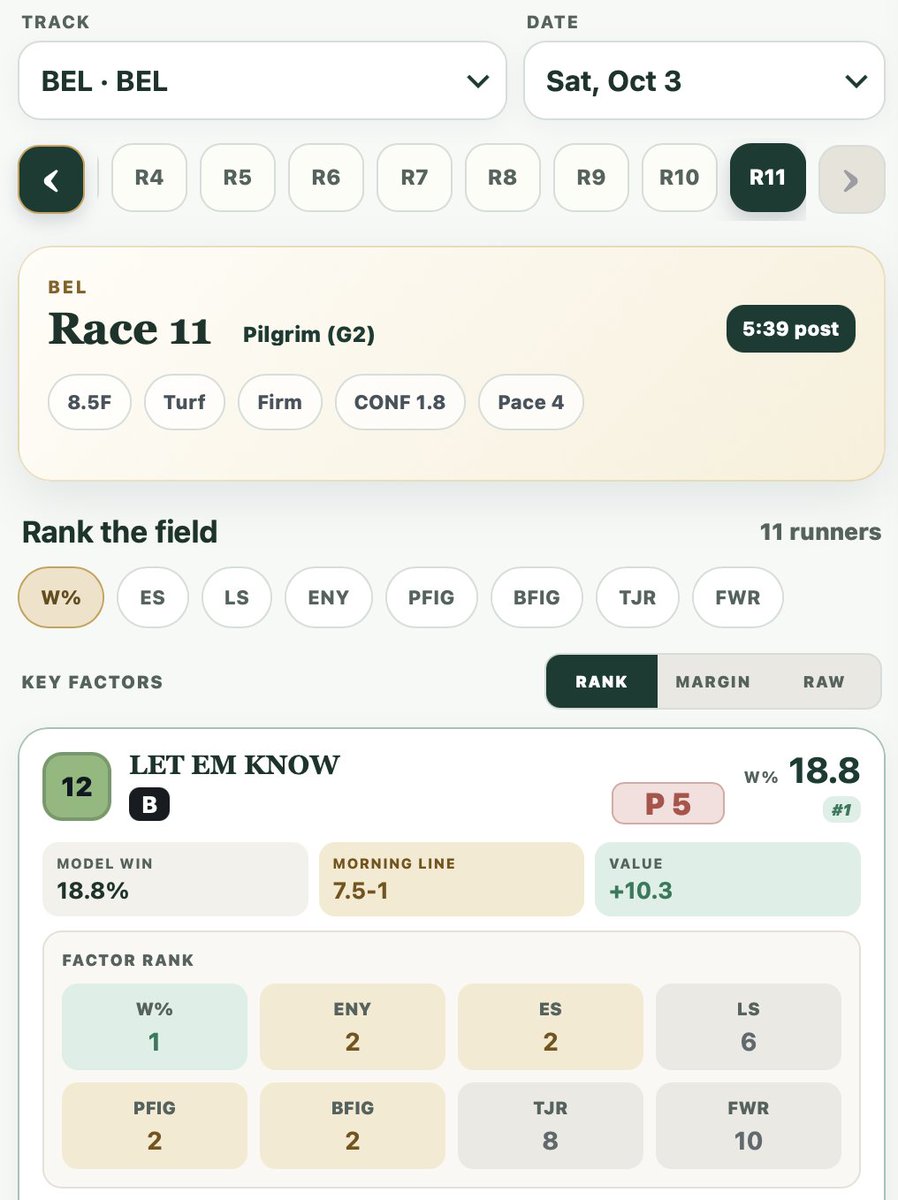 infochartingho1's tweet photo. Big winner! Hope lots of customers caught this.
#12, +10.3 Value, #1 model W%, wins at 12-1 odds!
#HorseRacing #CHV
https://t.co/pPk22cwkMb https://t.co/xnHK8YHFHh