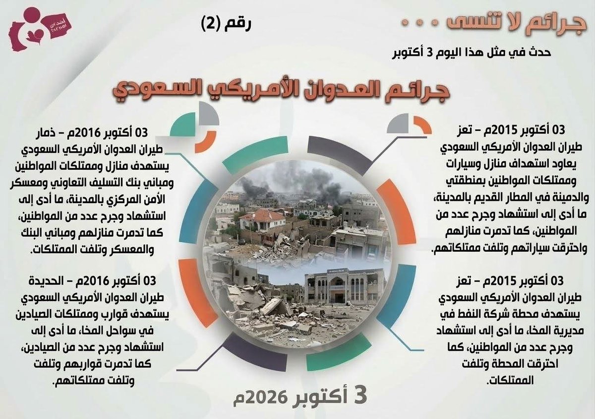 entesaf2's tweet photo. #لن_ننسى  #حدث_في_مثل_هذا_اليوم  #جرائم_العدوان_السعودي_الأمريكي_بحق_نساء_و_أطفال_اليمن في مثل هذا اليوم 03 أكتوبر

منظمة انتصاف – انفوجرافيك

03 أكتوبر 2015م
#تعز: طيران العدوان الأمريكي السعودي يعاود ،…

https://t.co/Z1FvsQKBeq https://t.co/AqnYoI1hCX