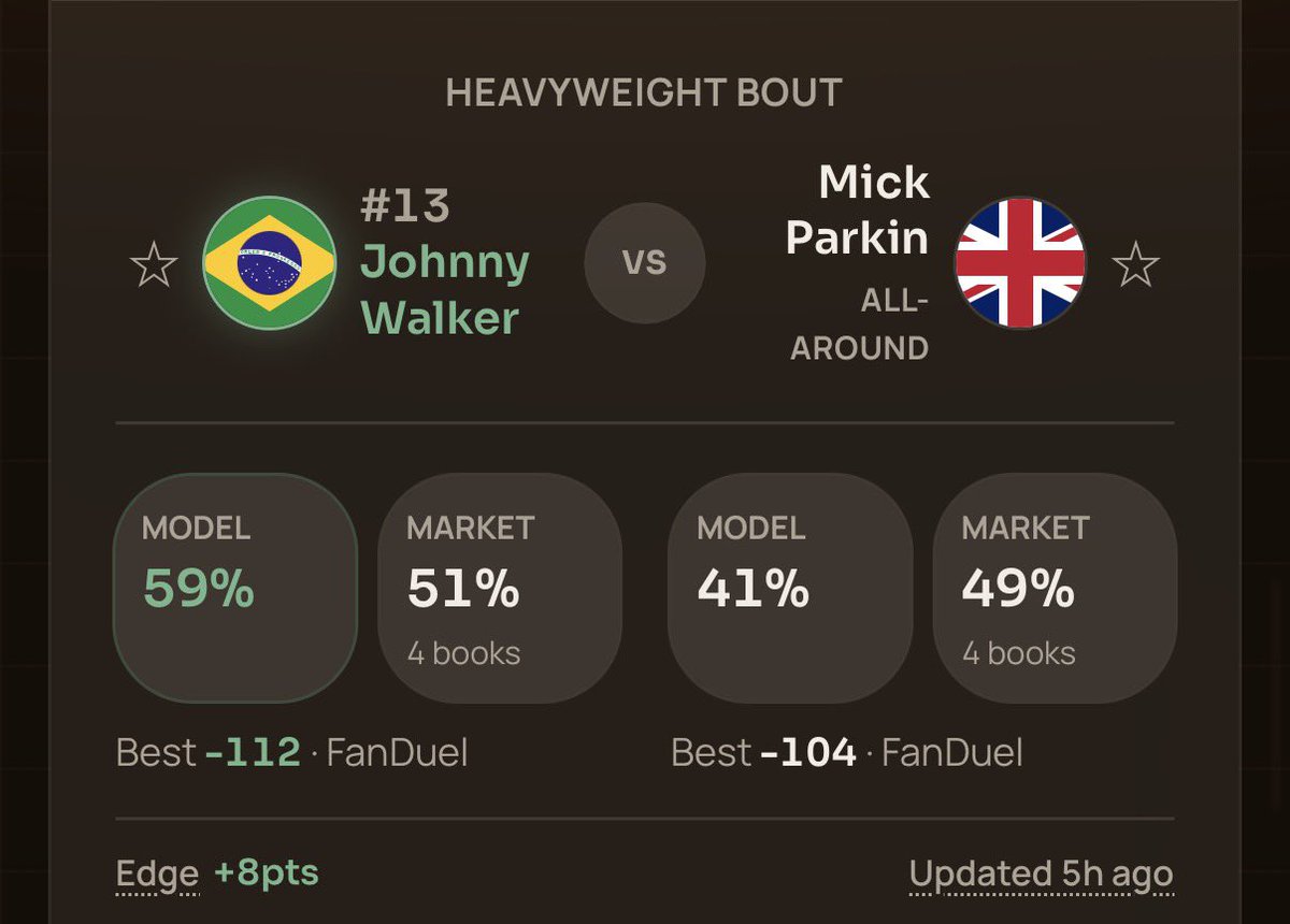 CagesideOdds's tweet photo. Model had Johnny Walker for his debut✅

Check out the rest of the card : https://t.co/VfCqwCSobl

#ufc #ufc322 #ufcutah https://t.co/ZaA9AuI4UV