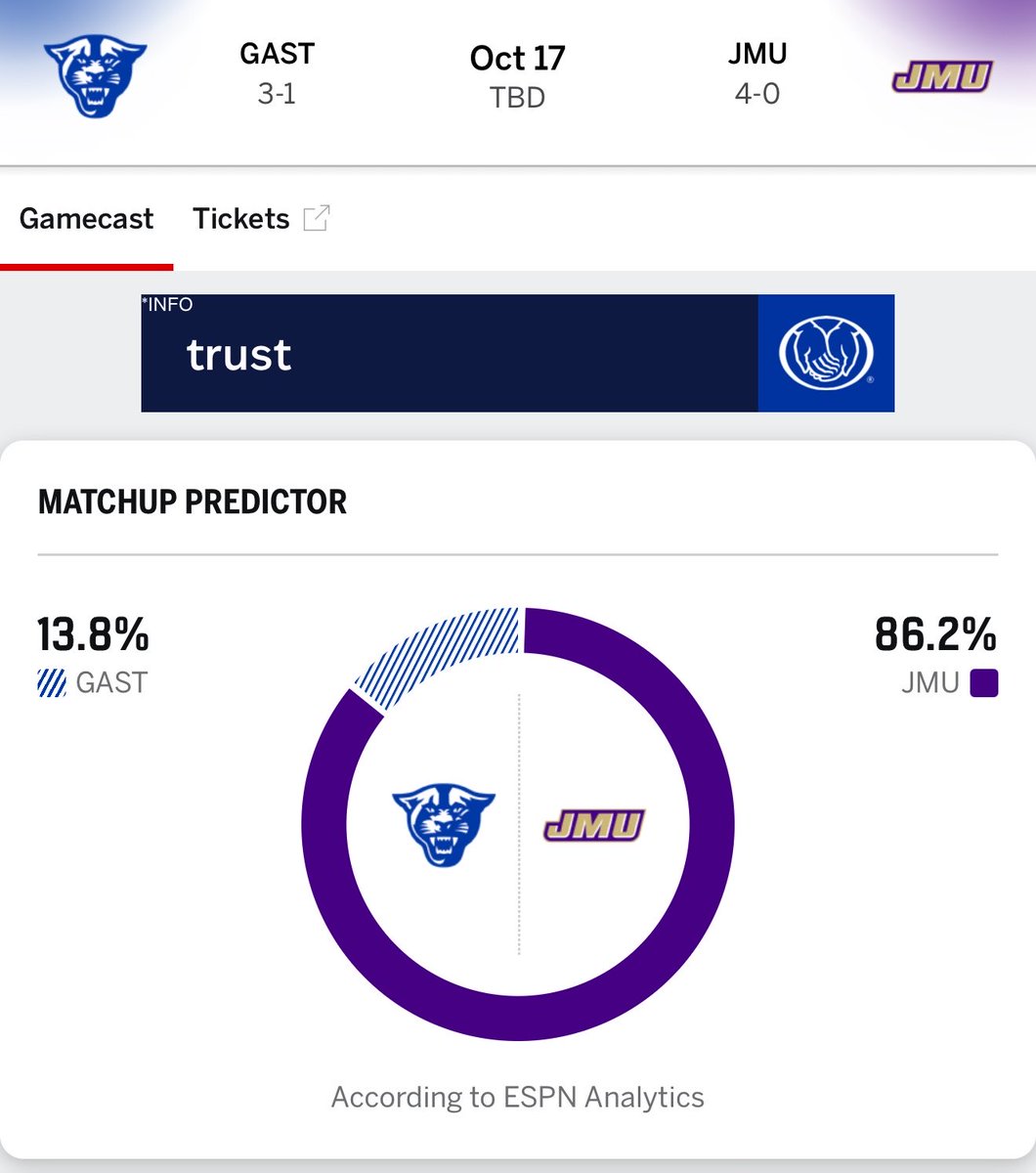 AppPredictions's tweet photo. Game to watch in two weeks I think Georgia state has a real shot.... 👀👀👀👀 https://t.co/XvDlDPLY02