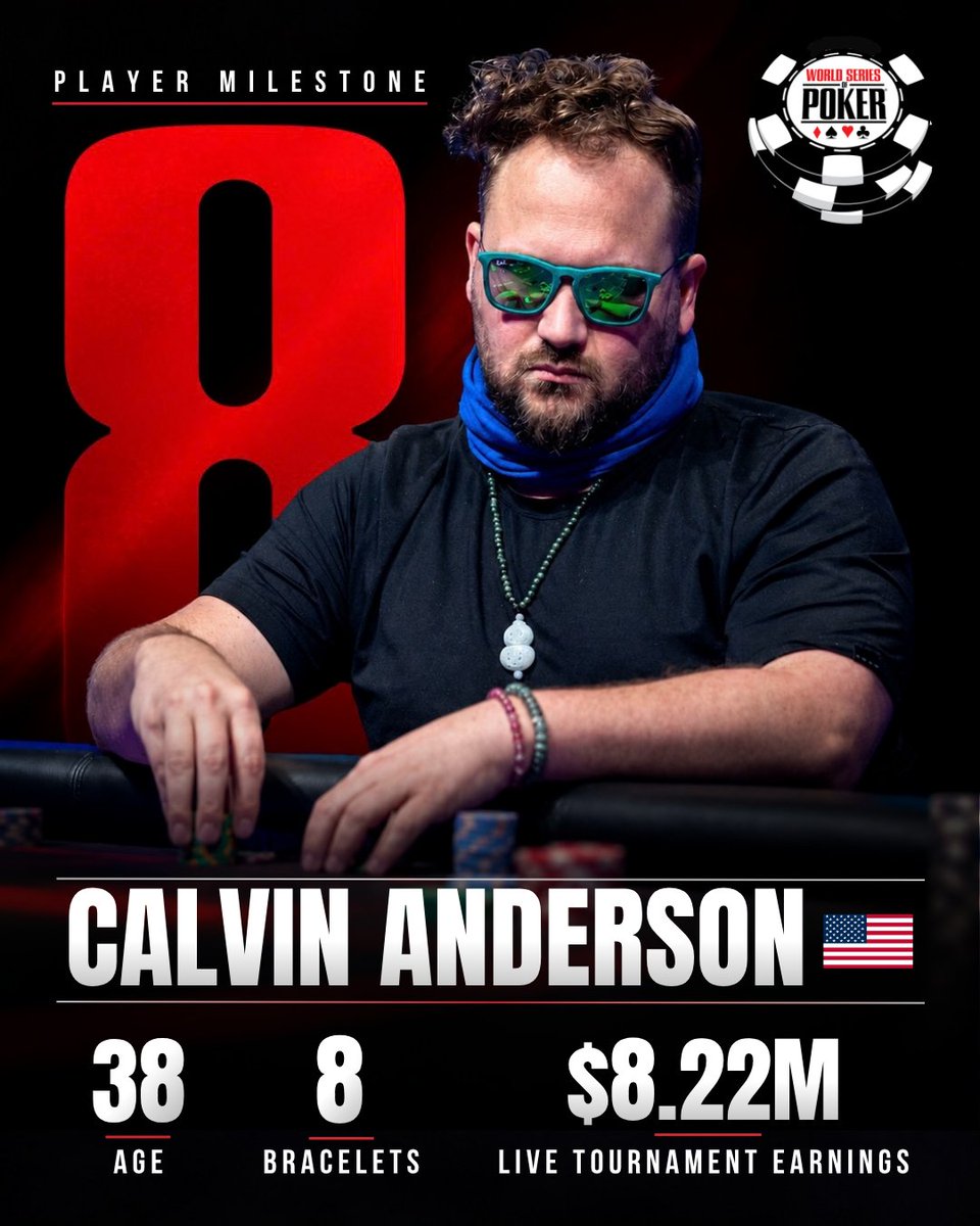 WSOP's tweet photo. Welcome to the exclusive “8 or better” club, Calvin Anderson.

Daniel Negreanu (@RealKidPoker 🇨🇦). Nick Schulman (@NickSchulman 🇺🇸). And now Calvin Anderson (@Cal42688 🇺🇸). His latest WSOP Online victory puts him among just 12 players in history with eight or more bracelets.

His first came in 2014. Twelve years later, he’s picking up speed with three bracelets in 2026 alone.