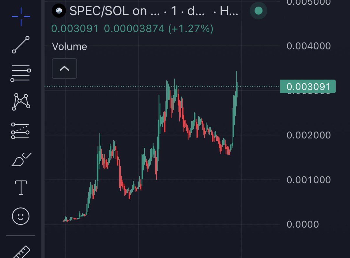 dr_crypto_calls's tweet photo. $SPEC is running.. https://t.co/VrOHw8mCKD