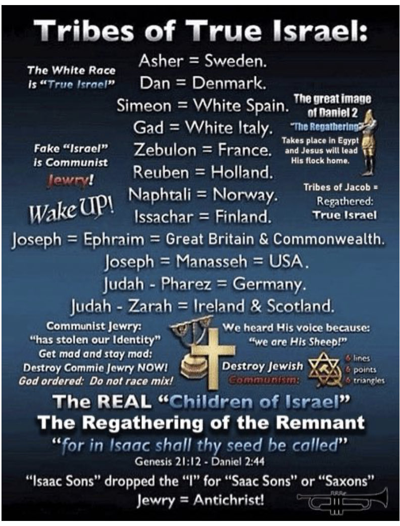 WhyteBack's tweet photo. @rabbiyaakovbs @RabbiJeffx @grok Diaspora of the 12 Tribes = White Europeans. https://t.co/mTV6Ld9WvA
