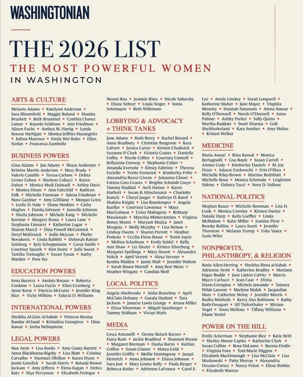 MonicaCrowley's tweet photo. Honored to be named one of the Most Powerful Women in Washington by @washingtonian magazine. It’s such a blessing to serve the country I love 🇺🇸❤️ https://t.co/GSLkUWWmge