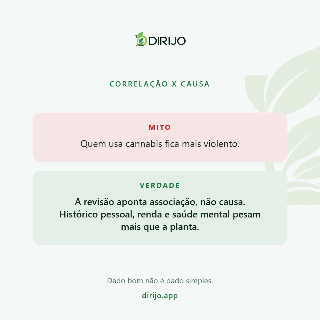 dirijoapp's tweet photo. Novo estudo diz que usuários de cannabis teriam 2x mais chance de cometer violência. Polêmico. Mas a própria revisão, segundo o ScienceDaily, mede associação — não causa. Histórico pessoal, renda e saúde mental pesam. Correlação não é causa. https://t.co/oMWl91XNT2