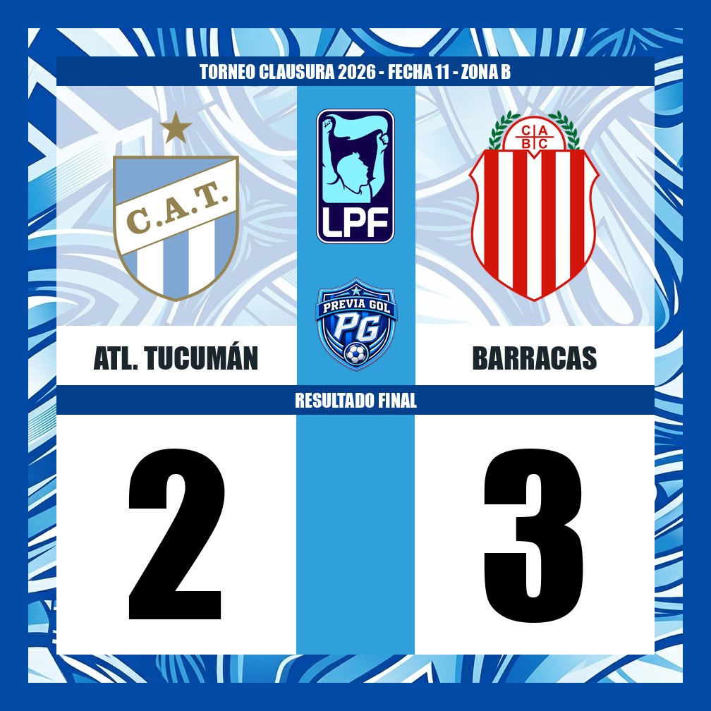 PreviaGol's tweet photo. @barracascentral ⚽️ FINAL | Torneo Clausura 2026  
Fecha 11 - Zona B

🏟️ Atl. Tucumán 2-3 Barracas

#AtléticoTucumán #BarracasCentral #LigaProfesional #Clausura2026 #Fecha11 #Decano #Guapo #LPFxESPN #PackFutbol https://t.co/qAhdkBQmCw