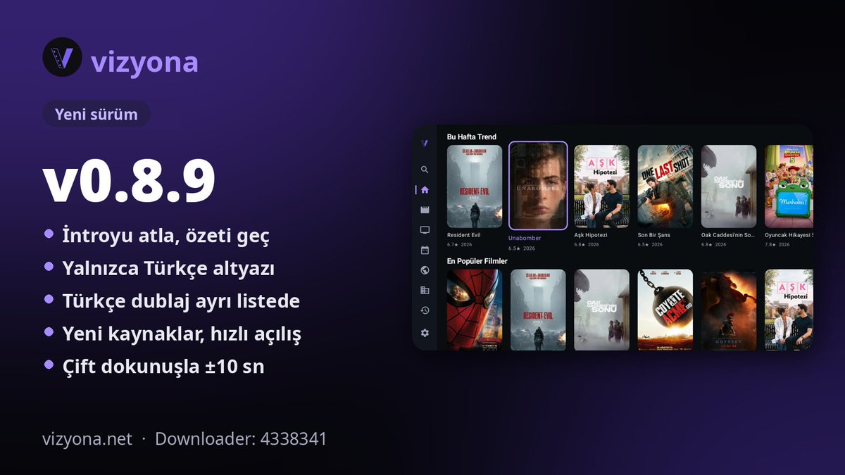 vizyonanet's tweet photo. ▎ 🎬 Vizyona v0.8.9 yayında!

▎ • Introyu atla ve özeti geç butonları eklendi.
▎ • Altyazılı kaynaklarda artık yalnızca Türkçe altyazı açılıyor.
▎ • Türkçe dublajı olan kaynaklar listede ayrıca gösteriliyor.
▎ • Yeni kaynaklar eklendi, içerikler daha hızlı açılıyor.
▎ • İçerik yüklenirken gösterilen ekranın tasarımı yenilendi.
▎ • TV'den hesap açılabiliyor; hesap ve favoriler sağ üste taşındı.
▎ • Telefonda ekranın solunu kaydırınca parlaklık, sağını kaydırınca ses değişiyor.
▎ • Telefonda ekranın kenarına çift dokunarak 10 saniye ileri ya da geri sarılabiliyor.
▎ • Görüntü oranı ayarı eklendi.
▎ 📲 Yeni güncellemeyi uygulama üzerinden karşınıza çıkan uyarıdan yapabilir ya da  https://t.co/P42AZhmTsP sitesinden indirebilirsiniz.
▎ 📺 Downloader uygulamasına sahip kullanıcılar için kodumuz 4338341