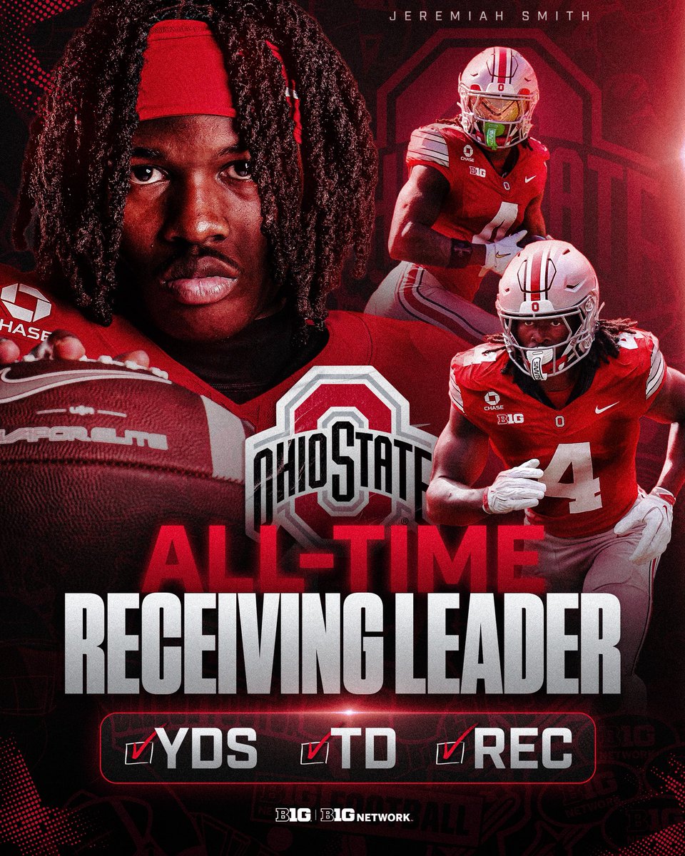 B1Gfootball's tweet photo. Triple crown acquired 🔥

Jeremiah Smith officially owns every major Ohio State career receiving record. https://t.co/Mg4FuyrgRk