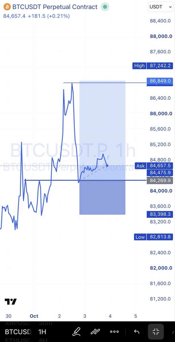 BigManHQO's tweet photo. Hold this and we can push higher.

Who’s with me on this one?
#BTC #Bitcoin #Crypto https://t.co/gWm0wb2Vmd