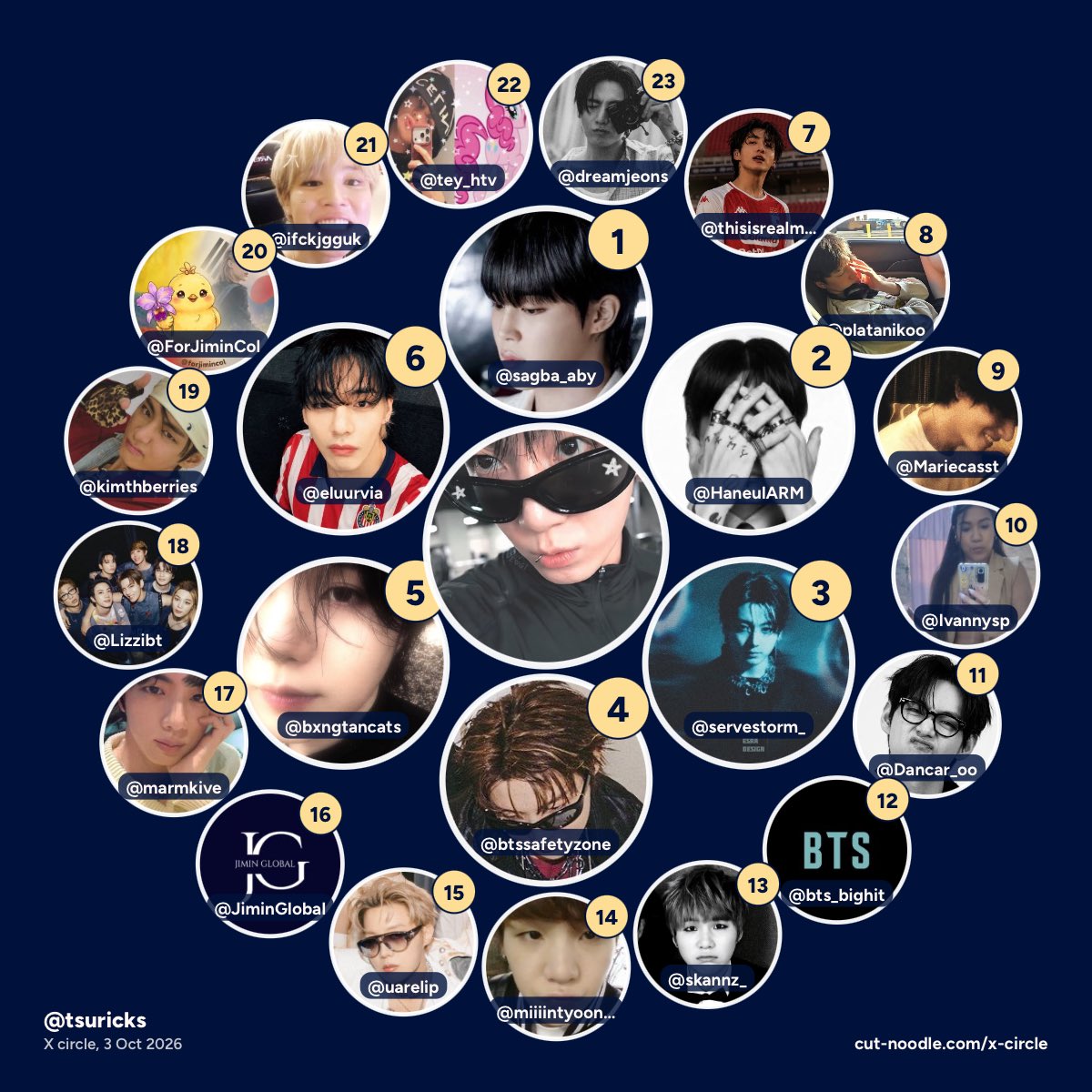 tsuricks's tweet photo. Mis mutis de confianza, en el orden y sus users 😮‍💨🫶🏻

#bts #x #BTS_ARİRANG https://t.co/yDBPXTQxvm