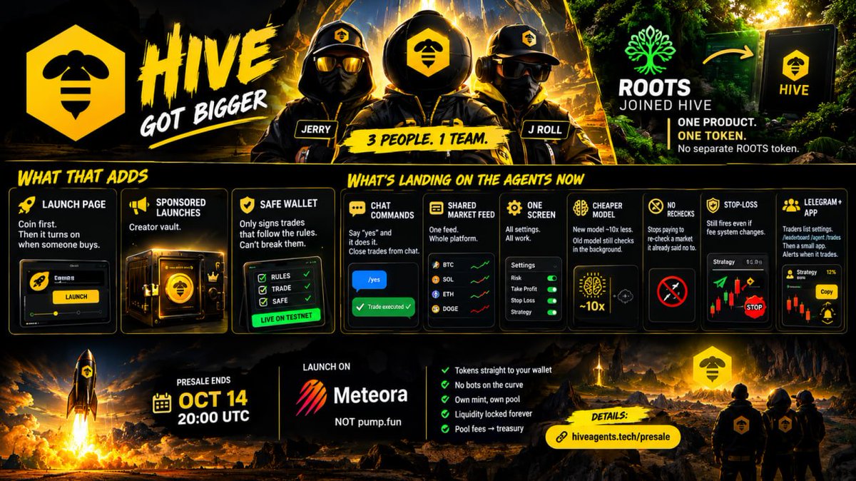 gooniebags's tweet photo. HIVE is now a three-person team. Jerry (@scaryjerryx) and J Roll joined, and ROOTS merged in, so there is one product, one token, and no separate ROOTS token. That adds a launch page that goes live on the first buy, sponsored launches with a creator vault, and a wallet that only signs trades inside rules it cannot break.

Agents can now act from chat: say yes and it happens, or close a trade there. Settings are simple and real, the trading brain is about ten times cheaper, stop-losses still fire if fees change, and the agent works in @telegram with alerts. Later, traders can sell their setups and copiers pay a cut of what they make.

The presale ends October 14 at 20:00 UTC. The launch is on @MeteoraAG, not @Pumpfun, so buyers get tokens straight to their wallets, with liquidity locked forever.

solana:So11111111111111111111111111111111111111112 🐝