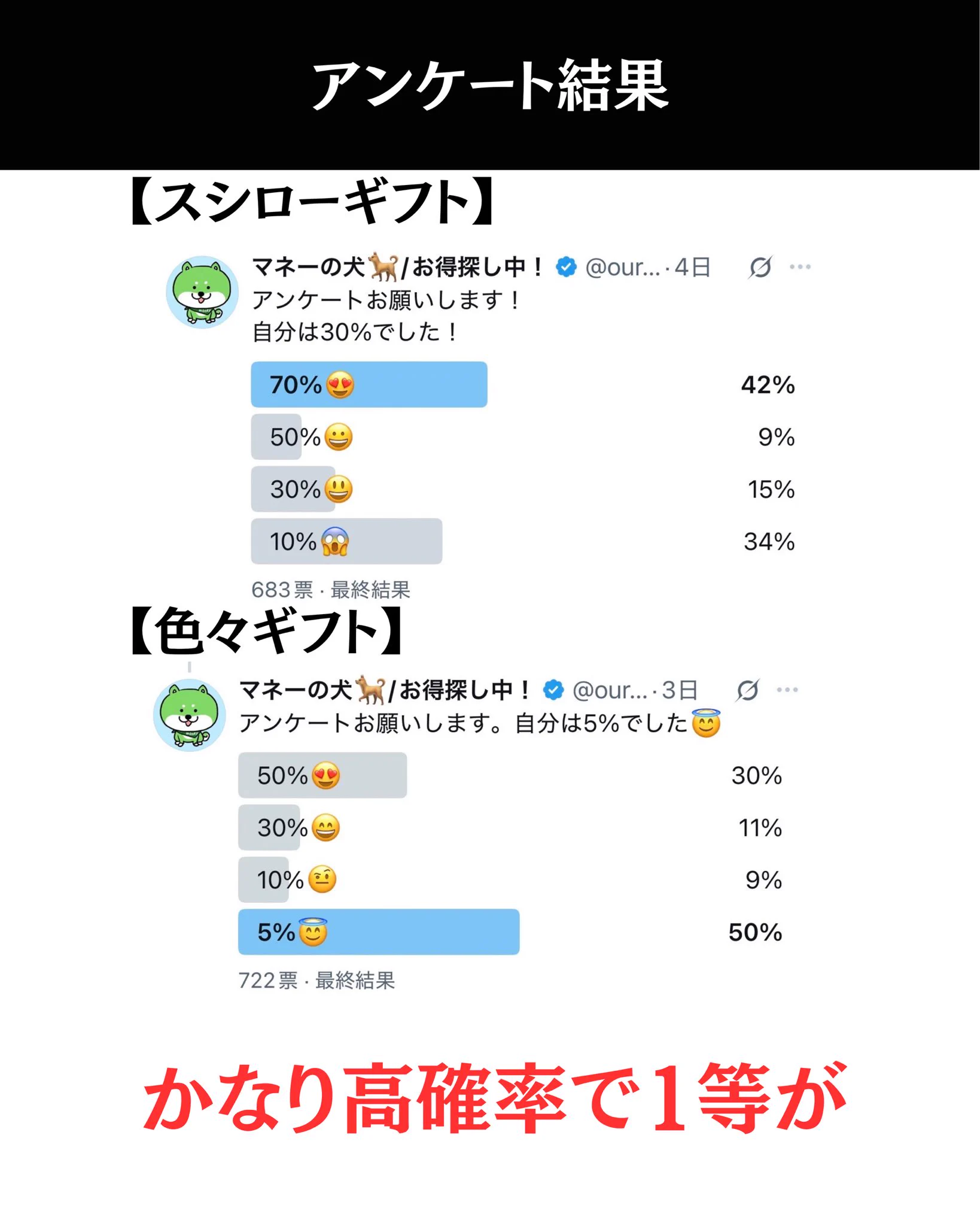マネーの犬🐕/お得探し中！ on X: 