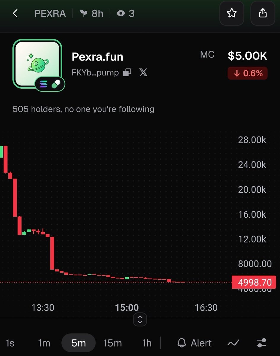 PleasnCZn's tweet photo. @PexraFun I find it super wild that this account ran a launch yesterday then rugged their own coin with almost 1000 people still holding.  Deleted their telegram. Deleted all their X post history.  And are now trying to run the same scam again on the same account. https://t.co/4x5g1i7Huw