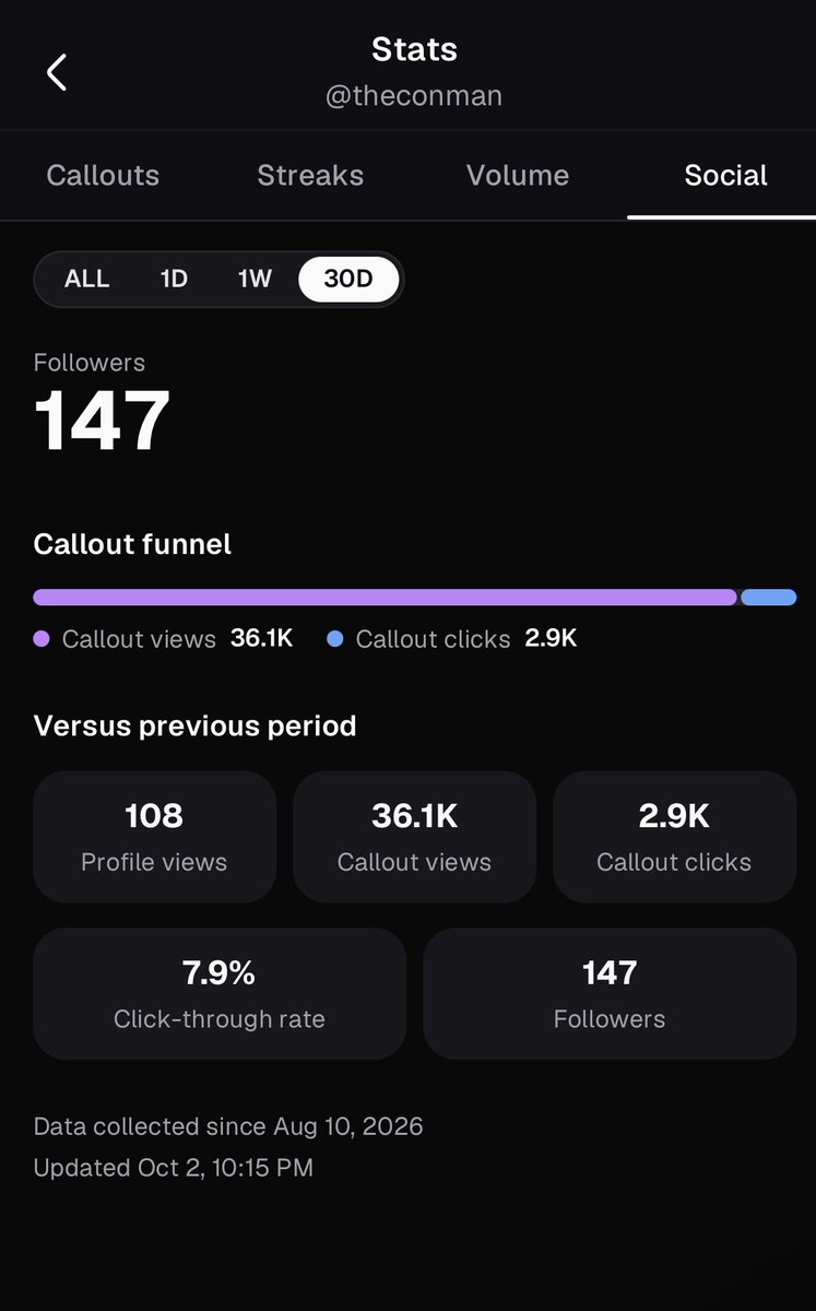 conluenty's tweet photo. @a1lon9 How in the hell do I only have $136 in rewards? Look at my track record and stats… https://t.co/oAlYPKgzbZ