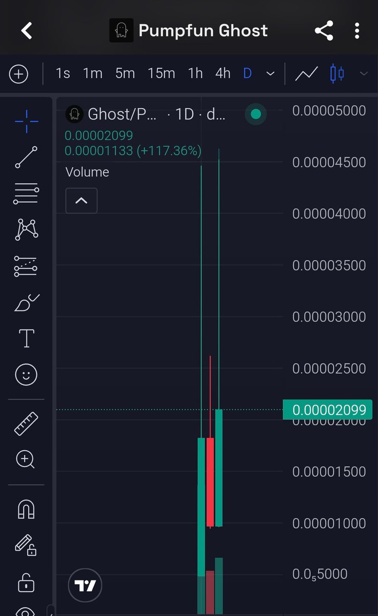 Troupe_FTM's tweet photo. $GHOST is still looking early.

Launched on October 2 and already broke its ATH today, with strong support forming around the 20K level. If that support holds, the next leg could push toward 100K.

Halloween hasn’t even started yet. 

Low-key, still undervalued, and the dev is clearly cooking behind the scenes.

The spooky season is just getting started. $GHOST could be one to watch. 

BzhEC3LdcMPbzkWfJs4YJ1TTjM2MZKR7DMJfR3Hbpump