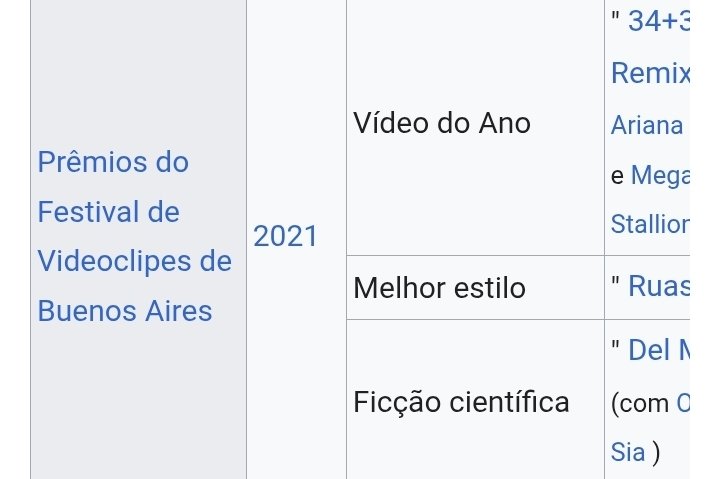 Vonizyn_'s tweet photo. @AdelaUpdate Wou, que importante ganhar um prêmio de um festival que reuni 40 mil pessoas 😅 prêmio de bairro 🤣🤣🤣 https://t.co/UuxKCiJ4Uj
