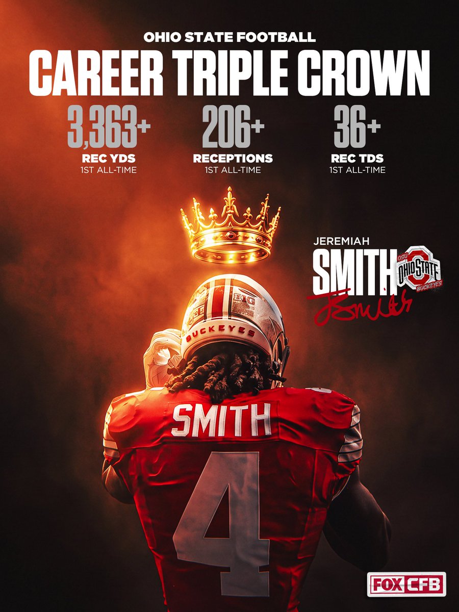 FOXSports's tweet photo. THE TRIPLE CROWN IS HIS!

Jeremiah Smith stands alone atop Ohio State's receiving record book. https://t.co/fGSNlz4S2O