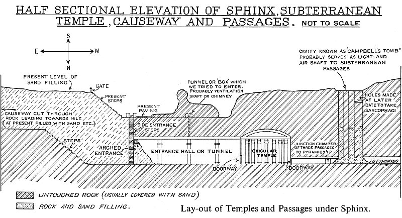 davidwmenefee's tweet photo. @UnearthedHQ They need to keep digging. There's a labyrinth of chambers beneath Giza from the Sphinx to the pyramids and beyond, including the Hall of Records under the Sphinx's right paw. https://t.co/KYdvYSD0gI