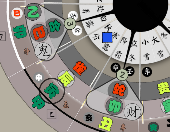 hh_ffgh's tweet photo. three transmissions energy features. in this liu ren六壬 chart the initial chou丑 earth phase is about external input building up the base:a charging stage. when it jumps to mao卯 wood, the direction flips and the subject begins to project control. https://t.co/fzr9gF5beK