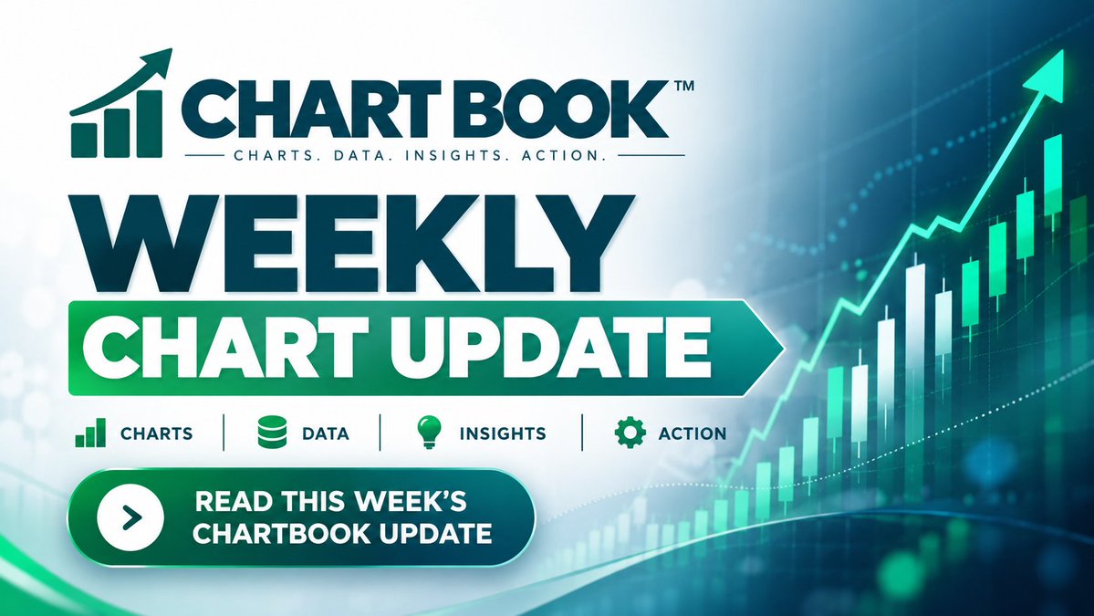 swingtradenotes's tweet photo. CHART BOOK™ Weekly Chart Update is live.
This week’s charts have been updated with the latest technical structure, decision points, and setups heading into the new trading week.
View this week’s CHART BOOK™: https://t.co/WOIGxQrb3n https://t.co/M6z9oCWz7q