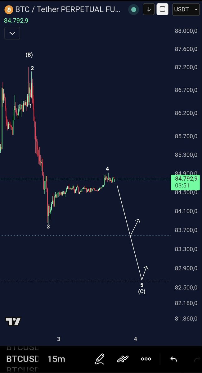 ZenonivKryption's tweet photo. $BTC

UPDATE und Plan für die kommende Woche.

Mein Primärcount auf den kleineren Zeiteinheiten ist aktuell eine Flat.

#Krypto #BTC@ZenonvKryption https://t.co/59TorYeFVs