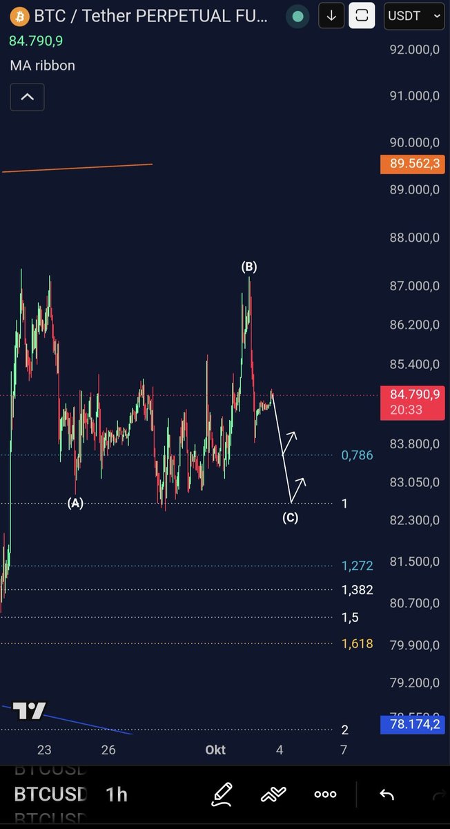 ZenonivKryption's tweet photo. $BTC

UPDATE und Plan für die kommende Woche.

Mein Primärcount auf den kleineren Zeiteinheiten ist aktuell eine Flat.

#Krypto #BTC@ZenonvKryption https://t.co/59TorYeFVs