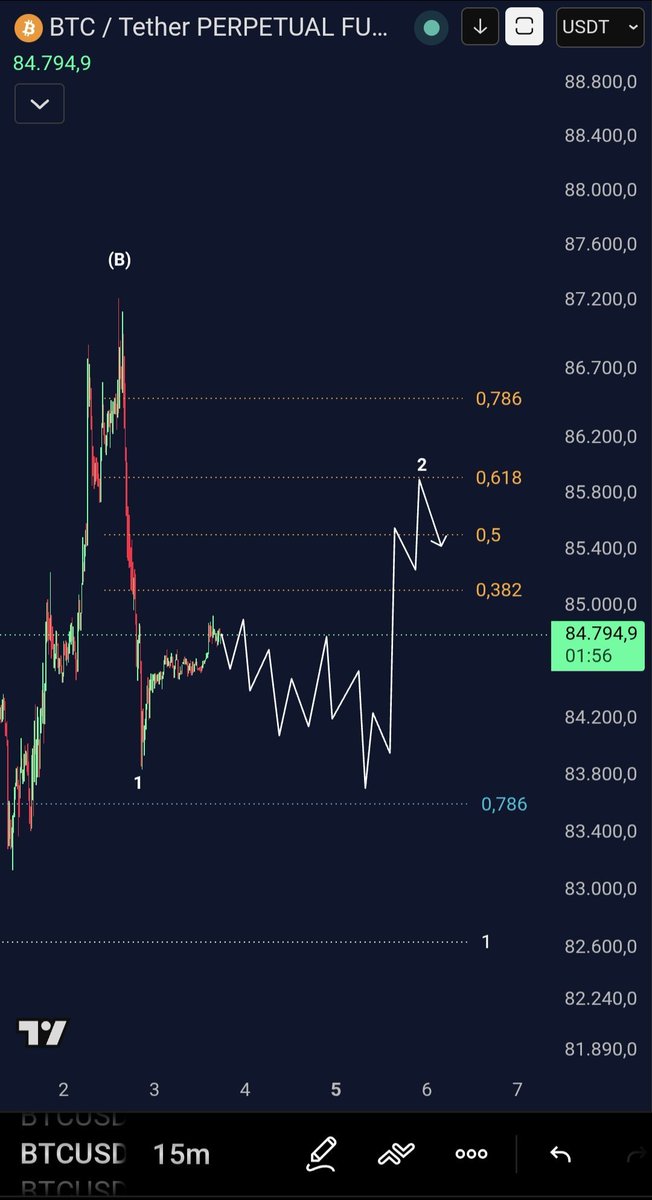 ZenonivKryption's tweet photo. $BTC

UPDATE und Plan für die kommende Woche.

Mein Primärcount auf den kleineren Zeiteinheiten ist aktuell eine Flat.

#Krypto #BTC@ZenonvKryption https://t.co/59TorYeFVs