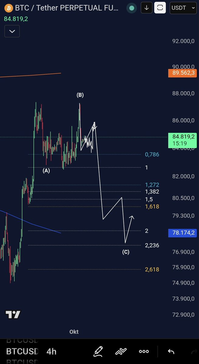 ZenonivKryption's tweet photo. $BTC

UPDATE und Plan für die kommende Woche.

Mein Primärcount auf den kleineren Zeiteinheiten ist aktuell eine Flat.

#Krypto #BTC@ZenonvKryption https://t.co/59TorYeFVs