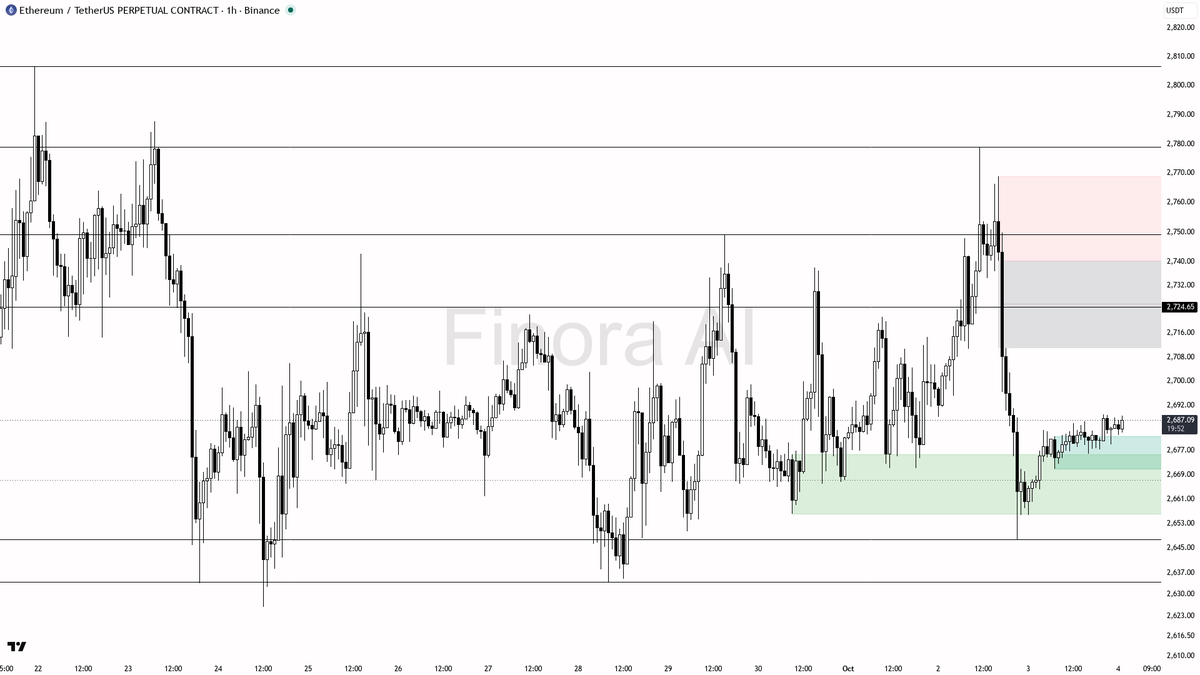 ✨ $ETH steady at +0.8% 24h while uptrend holds—are bulls gearing for the next leg? 🧵👇 
 [📷](https://pbs.twimg.com/media/HTvX-PmW4AAi5_q.png) https://pbs.twim